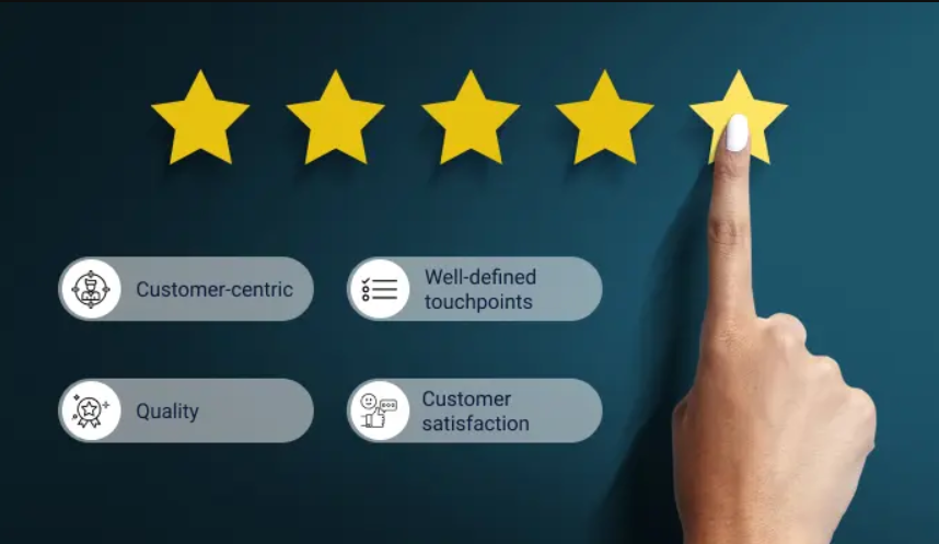 3 Step Method Review