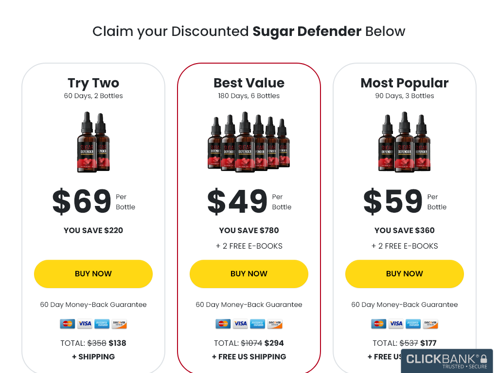 Sugar Defender Review